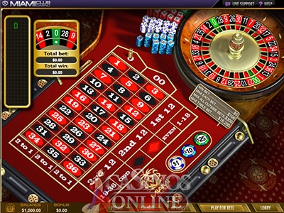 No Deposit Casino Bonuses table